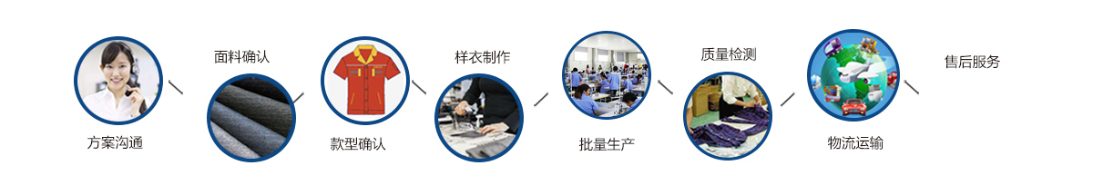 工服设计的流程